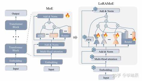 Every LLM buzzword explained as a fantasy story (RAG, MoE, LoRA, RoPE, etc.)