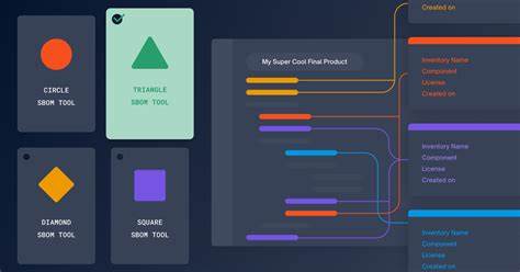 Why New Generation of SBoM Tools Matters