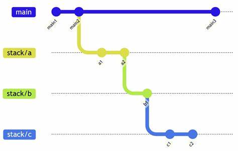 Working with stacked branches in Git (Part 1)