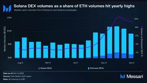How Bitcoin, Solana eased market pressure on its price predictions - AMBCrypto English