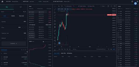 Bitvavo Review 2024 - Investing.com