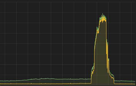 Update on the March 24, 2016 DNS Outage
