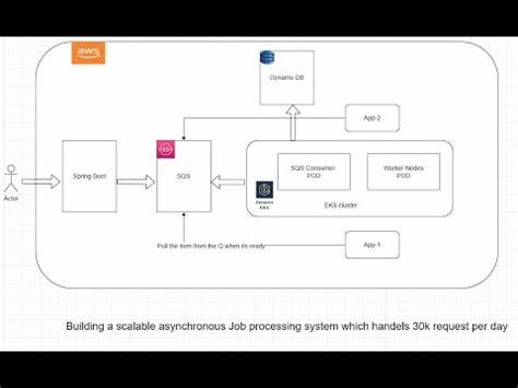 Sparky Distributed Jobs Flow