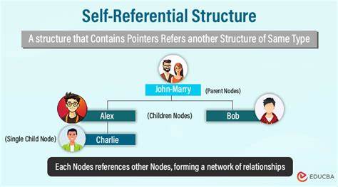 Self-referential abstractions: A quick look at the wacky epistemology of analog