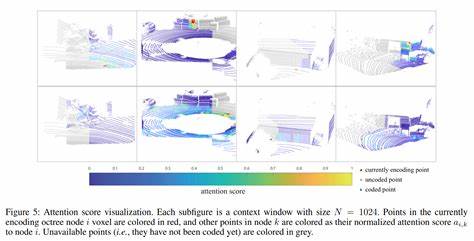 Cloudini – point cloud compression library