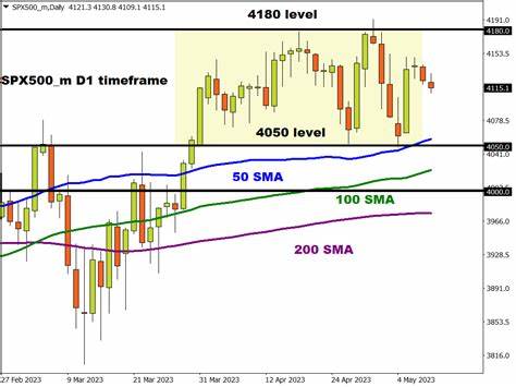 Mid-Week Technical Outlook: Cryptocurrencies - FXTM