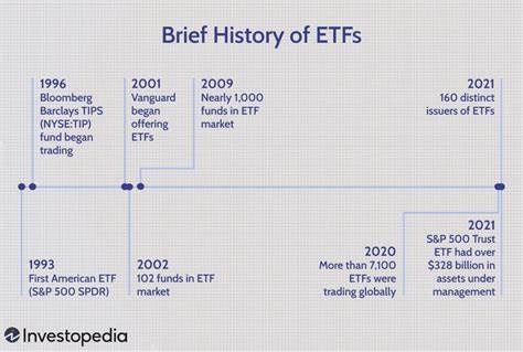 A Brief History of Exchange-Traded Funds - Investopedia