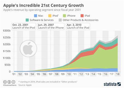Why Shares of Apple Are Sinking Today