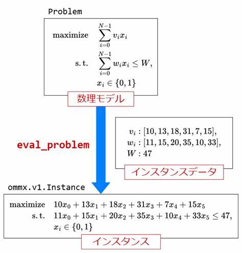 Mathematical Optimization: Solving Problems Using SCIP and Python