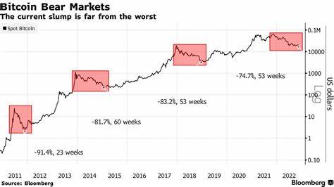 Bitcoin extends losses below $57,000 as institutions load off BTC holdings and on-chain data signals negative outlook