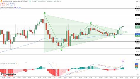 Bitcoin Reclaims $85,000 as ETF Inflows Surge—Can Bulls Push BTC to a New All-Time High?