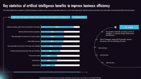 What if the key to better business was less?
