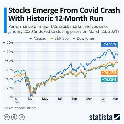 Stocks Are at Their Calmest Since November, by One Measure