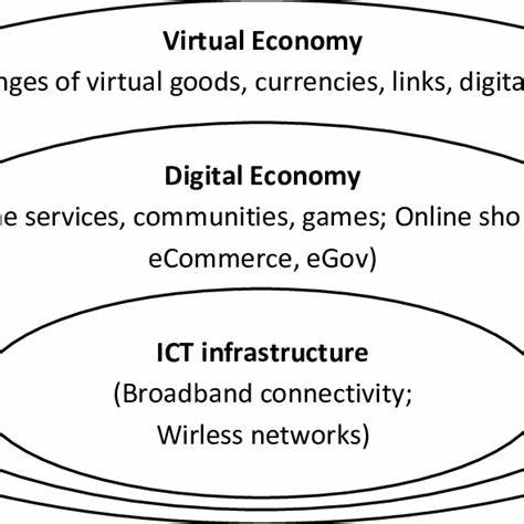  The value of virtual: Economies are powered by ownership of the intangible 