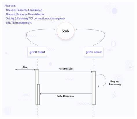 Show HN: GRPSQLite – Bottomless remote SQLite databases via gRPC