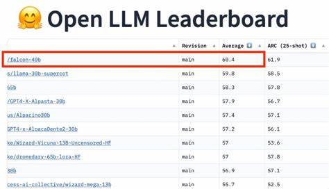 Open Source (and Open Data) LLM