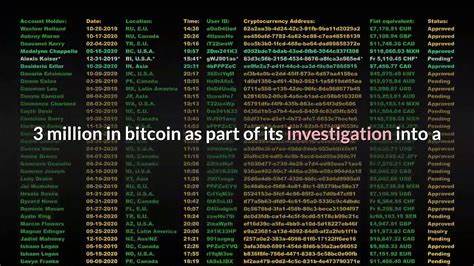 Crypto Markets Crash Again After DOJ Seizes $2.3 Million Bitcoin Ransom - Forbes