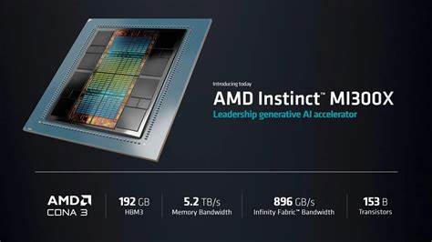 How this Nvidia rival is trying to take chunks of its market share