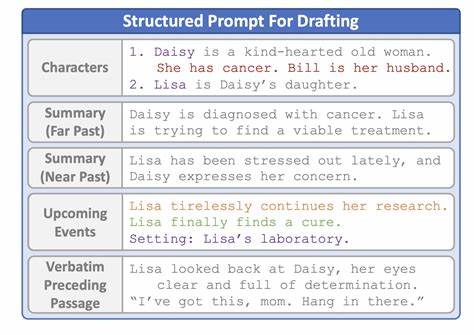 Learning to reason for long-form story generation