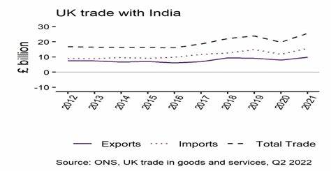 India-UK trade deal set to boost India’s fashion export market