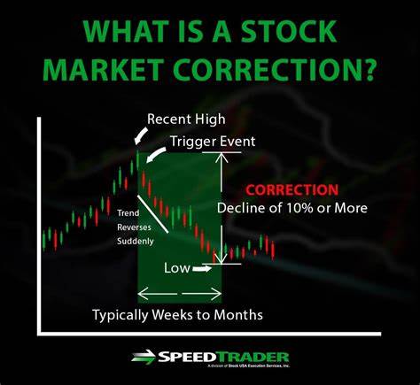 Two Types Of Stock Market Corrections And How To Handle Them