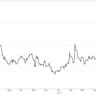 Where Will Palantir Technologies Stock Be in 1 Year?