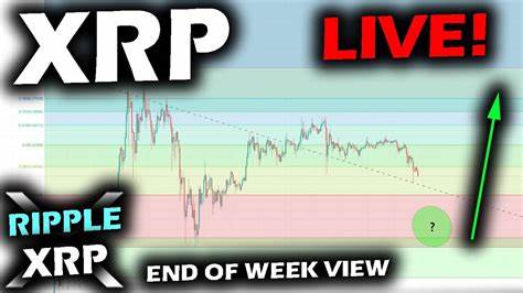 XRP (XRP/USD) Live