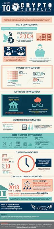 Tagged: cryptocurrency - Crowdfund Insider