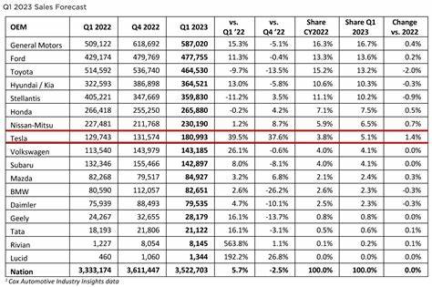 Kirkland’s makes operational and leadership change as Q1 2025 sales fall