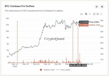 What does the Coinbase listing mean for bitcoin and other cryptocurrencies? - MoneyWeek