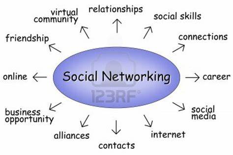 A Social Network for Good