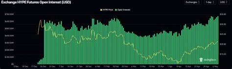 Hyperliquid Price Forecast: HYPE bulls aim for the $25 mark as open interest reaches a new all-time high