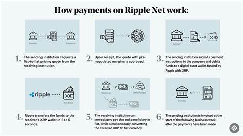 XRP Surpasses BTC and ETH in Daily Transactions, Total Transactions Cross 2.6B - The Crypto Basic
