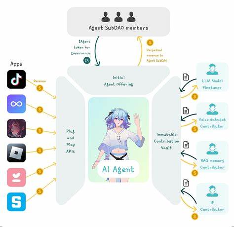 Agent Commerce Kit – Protocols for AI Agent Identity and Payments