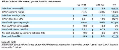 Analyst Report: HP Inc