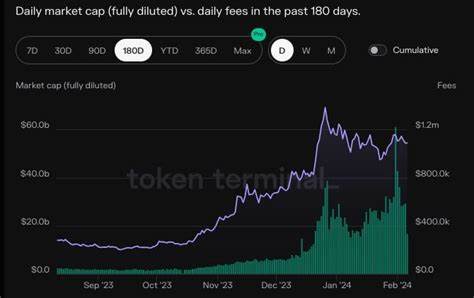 Why is Solana (SOL) price up today?