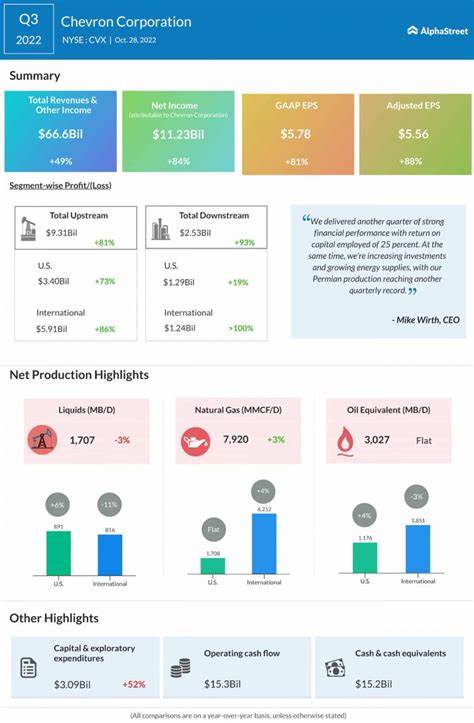 Better Energy Stock: Chevron vs. ExxonMobil