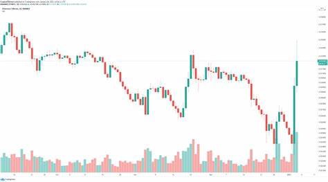 Top-3-Preisvorhersage Bitcoin, Ethereum, Ripple: Die BTC-Spanne verengt sich, was die Inhaber verwirrt – FXStreet

