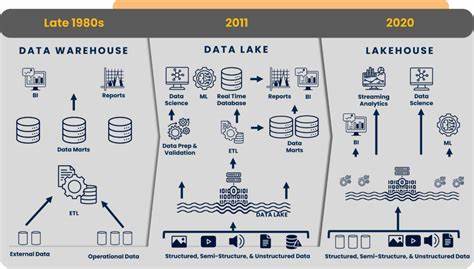Building an In-House Observability Platform with a Data Lake