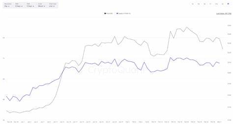 Weekly Market Wrap: Nomura’s Bitcoin Fund, Citigroup blockchain move fail to lift Bitcoin above US$27,000 - Forkast News