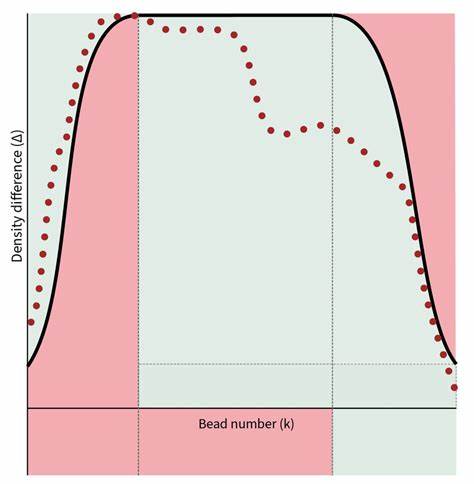 Constrained Random Walks