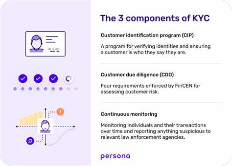 Know Your Client (KYC): What It Means and Compliance Requirements