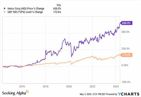 High-Flying Heico Stock Heads Into Buy Zone With Earnings Due