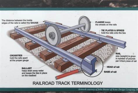 A History Lesson – The Story of Railroad Tracks [pdf]