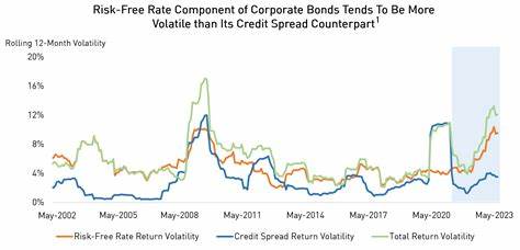 Bonds Are Headed for a Volatile Summer. Focus on the Fed Pick