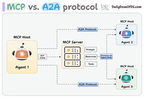 A2A Is for UI