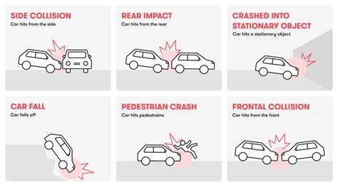 Head motion during a vehicle crash