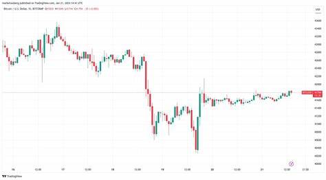 Biggest Wipe‑Out Since 2021: 190,000 Traders Liquidated as BTC Hits $100,000