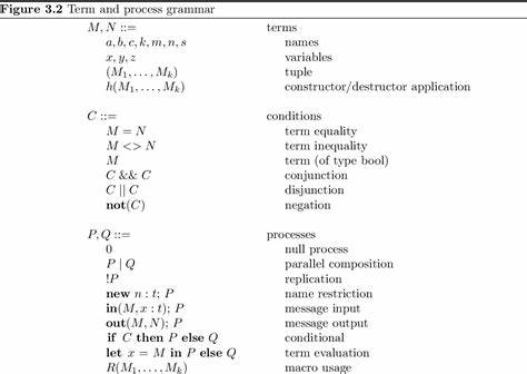 ProVerif: Cryptographic protocol verifier in the formal model
