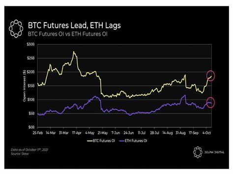 Market Wrap: Ether Hits New High, Outperforms Bitcoin as Altcoins Rally - CoinDesk